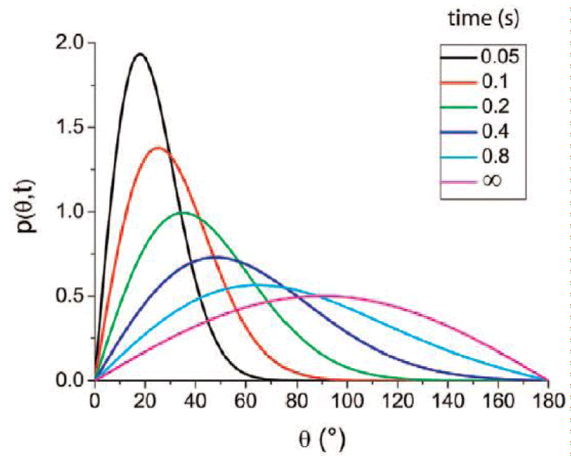 abse-aid1013-g003